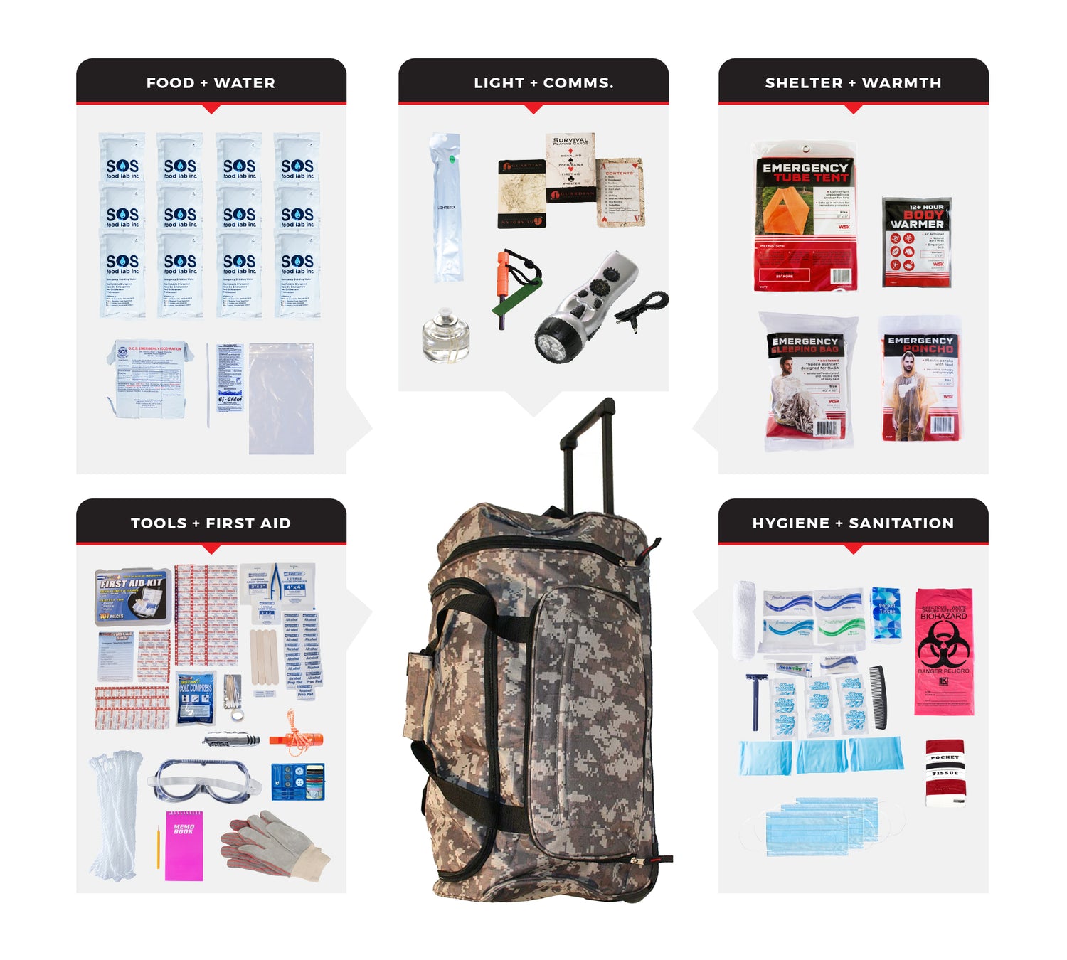 1 Person Comfort Survival Kit, Rolling Bag