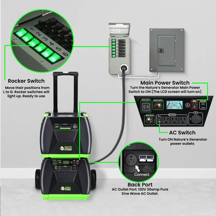 PE System